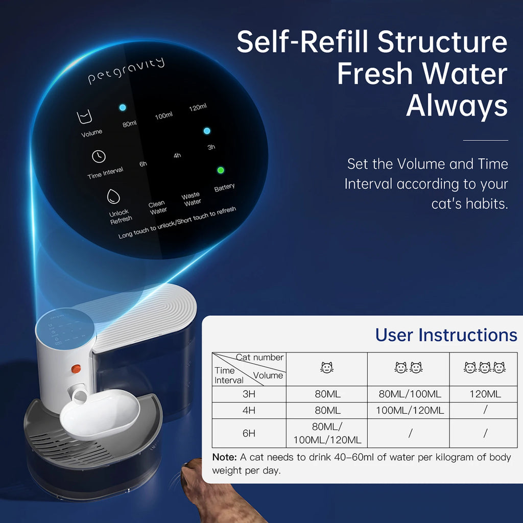 New Smart Pet Water Fountain- No Filter needed (3L)