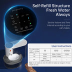 New Smart Pet Water Fountain- No Filter needed (3L)
