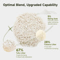 Non-Stick Ultra Clumping Cassava Tofu Cat Litter 4KG/PACK