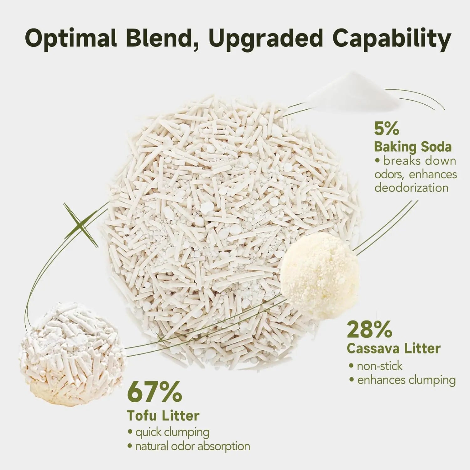 Non-Stick Ultra Clumping Cassava Tofu Cat Litter 4KG/PACK