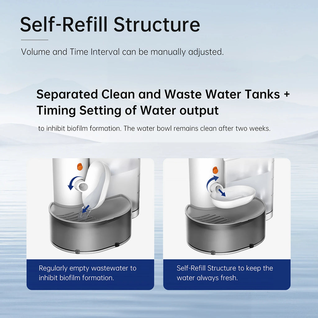 New Smart Pet Water Fountain- No Filter needed (3L)