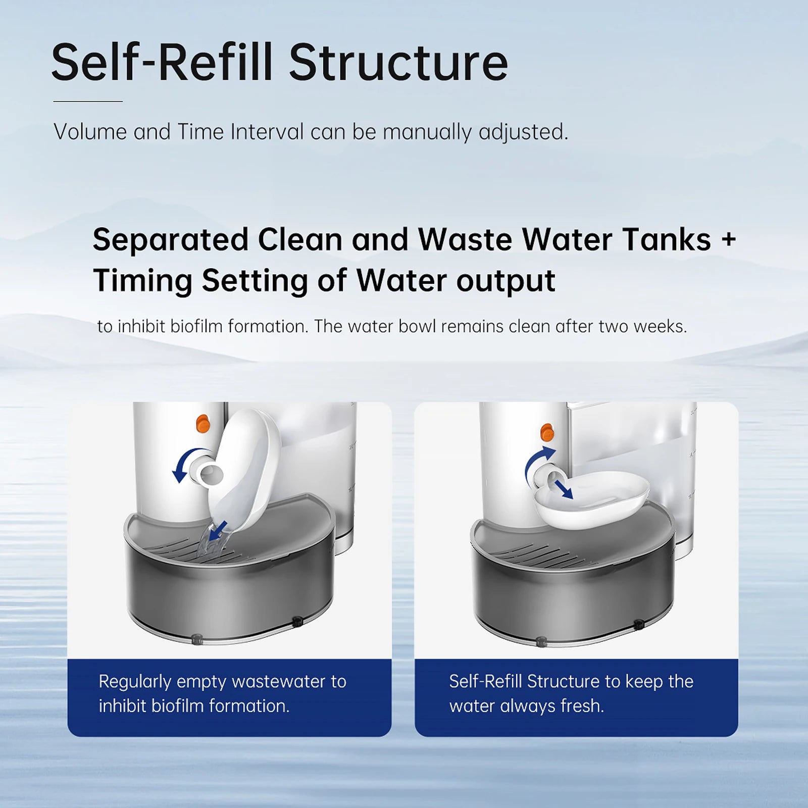 New Smart Pet Water Fountain- No Filter needed (3L)