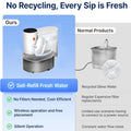 New Smart Pet Water Fountain- No Filter needed (3L)