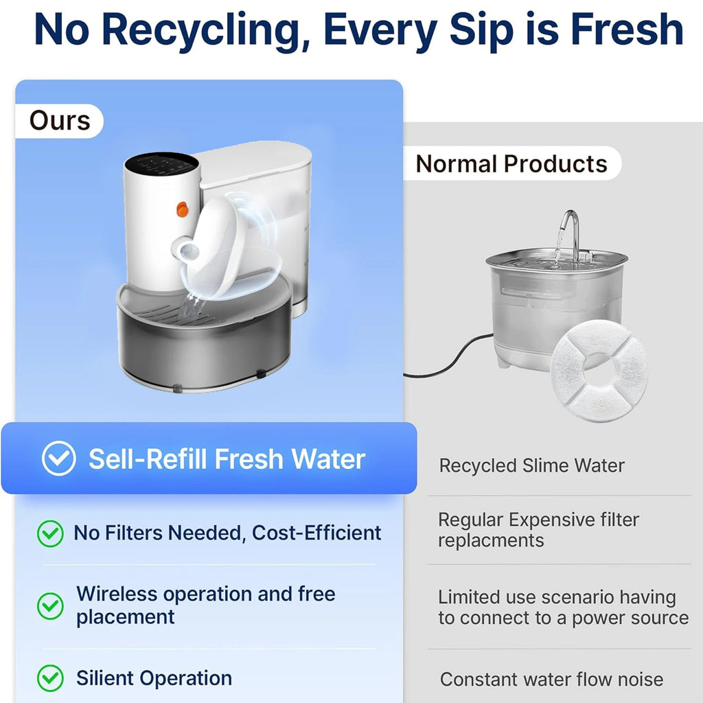 New Smart Pet Water Fountain- No Filter needed (3L)