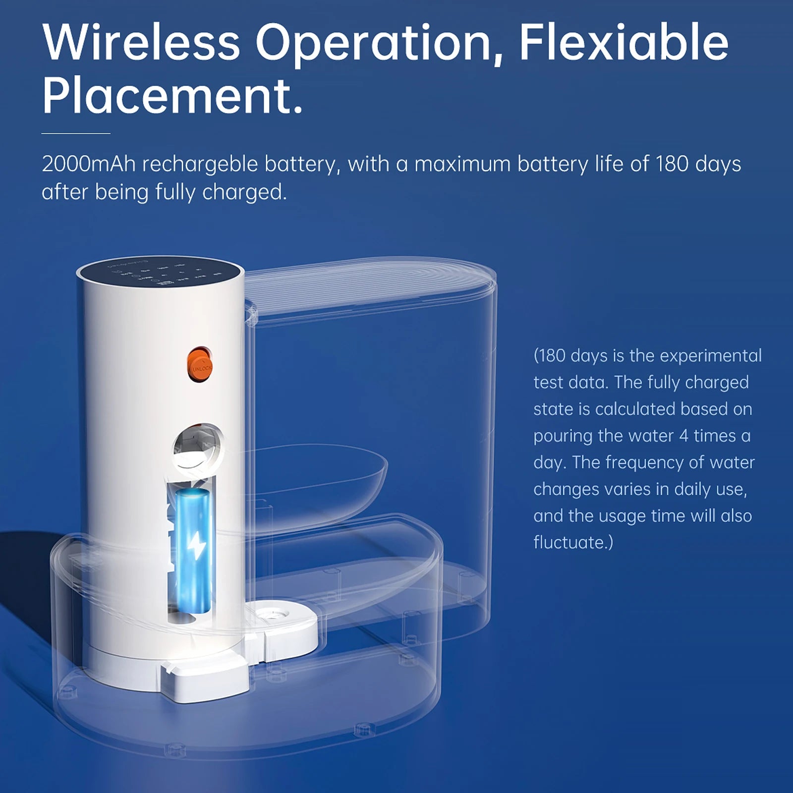 New Smart Pet Water Fountain- No Filter needed (3L)